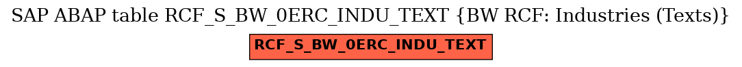 E-R Diagram for table RCF_S_BW_0ERC_INDU_TEXT (BW RCF: Industries (Texts))