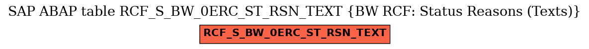 E-R Diagram for table RCF_S_BW_0ERC_ST_RSN_TEXT (BW RCF: Status Reasons (Texts))