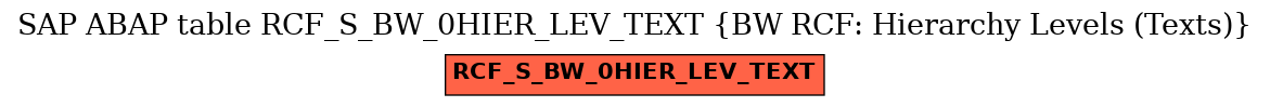 E-R Diagram for table RCF_S_BW_0HIER_LEV_TEXT (BW RCF: Hierarchy Levels (Texts))