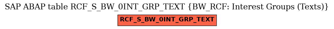 E-R Diagram for table RCF_S_BW_0INT_GRP_TEXT (BW_RCF: Interest Groups (Texts))