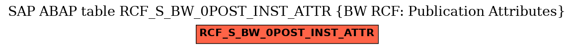 E-R Diagram for table RCF_S_BW_0POST_INST_ATTR (BW RCF: Publication Attributes)