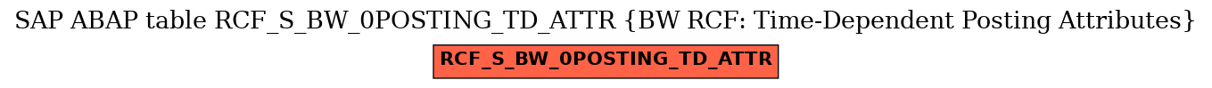 E-R Diagram for table RCF_S_BW_0POSTING_TD_ATTR (BW RCF: Time-Dependent Posting Attributes)