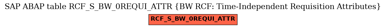 E-R Diagram for table RCF_S_BW_0REQUI_ATTR (BW RCF: Time-Independent Requisition Attributes)