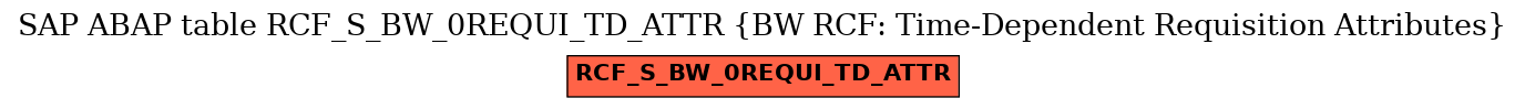 E-R Diagram for table RCF_S_BW_0REQUI_TD_ATTR (BW RCF: Time-Dependent Requisition Attributes)