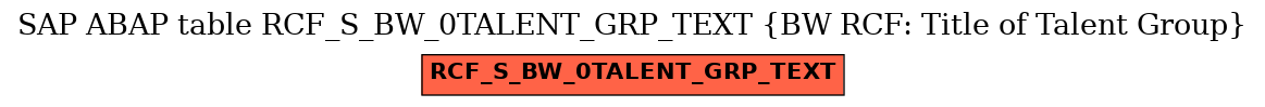 E-R Diagram for table RCF_S_BW_0TALENT_GRP_TEXT (BW RCF: Title of Talent Group)