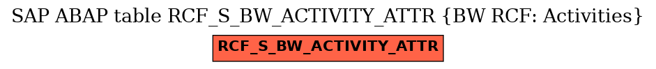 E-R Diagram for table RCF_S_BW_ACTIVITY_ATTR (BW RCF: Activities)