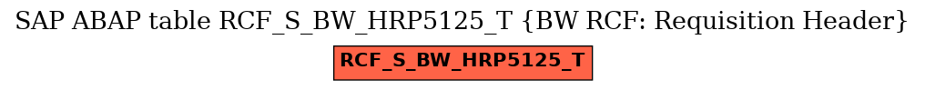 E-R Diagram for table RCF_S_BW_HRP5125_T (BW RCF: Requisition Header)