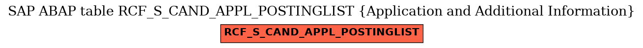 E-R Diagram for table RCF_S_CAND_APPL_POSTINGLIST (Application and Additional Information)