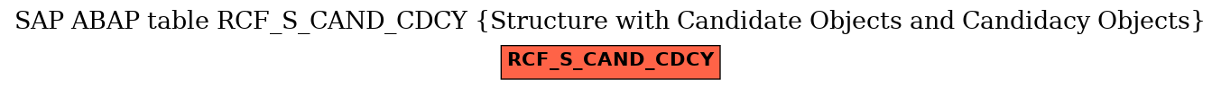 E-R Diagram for table RCF_S_CAND_CDCY (Structure with Candidate Objects and Candidacy Objects)