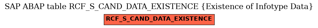 E-R Diagram for table RCF_S_CAND_DATA_EXISTENCE (Existence of Infotype Data)