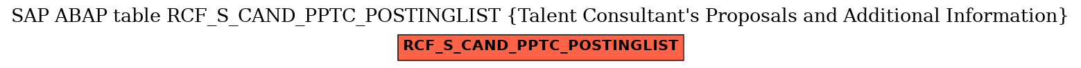 E-R Diagram for table RCF_S_CAND_PPTC_POSTINGLIST (Talent Consultant's Proposals and Additional Information)