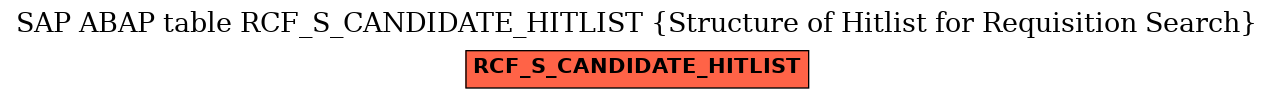 E-R Diagram for table RCF_S_CANDIDATE_HITLIST (Structure of Hitlist for Requisition Search)