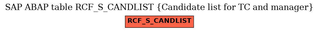 E-R Diagram for table RCF_S_CANDLIST (Candidate list for TC and manager)