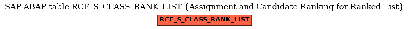 E-R Diagram for table RCF_S_CLASS_RANK_LIST (Assignment and Candidate Ranking for Ranked List)