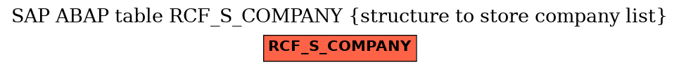 E-R Diagram for table RCF_S_COMPANY (structure to store company list)