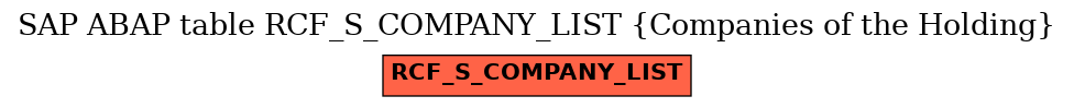 E-R Diagram for table RCF_S_COMPANY_LIST (Companies of the Holding)