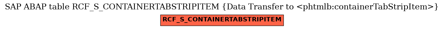 E-R Diagram for table RCF_S_CONTAINERTABSTRIPITEM (Data Transfer to <phtmlb:containerTabStripItem>)
