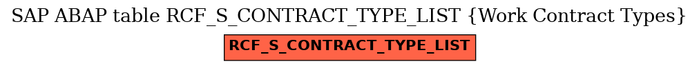 E-R Diagram for table RCF_S_CONTRACT_TYPE_LIST (Work Contract Types)