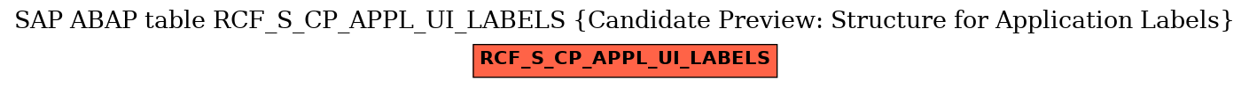 E-R Diagram for table RCF_S_CP_APPL_UI_LABELS (Candidate Preview: Structure for Application Labels)