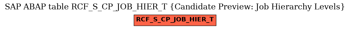 E-R Diagram for table RCF_S_CP_JOB_HIER_T (Candidate Preview: Job Hierarchy Levels)