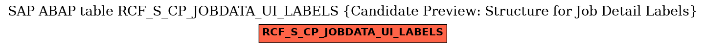 E-R Diagram for table RCF_S_CP_JOBDATA_UI_LABELS (Candidate Preview: Structure for Job Detail Labels)