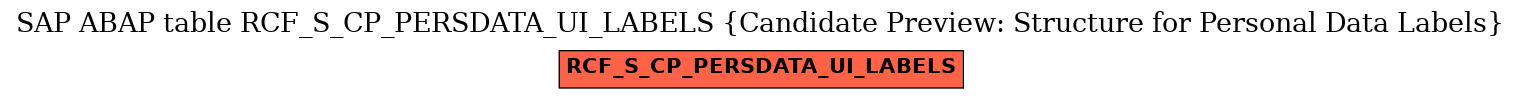 E-R Diagram for table RCF_S_CP_PERSDATA_UI_LABELS (Candidate Preview: Structure for Personal Data Labels)