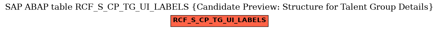 E-R Diagram for table RCF_S_CP_TG_UI_LABELS (Candidate Preview: Structure for Talent Group Details)