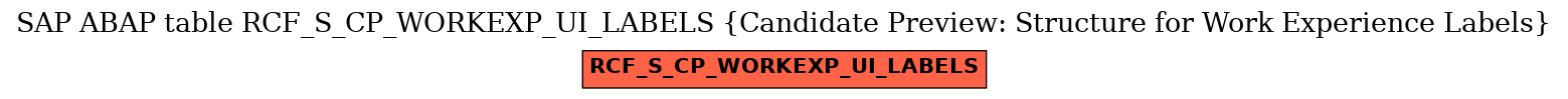 E-R Diagram for table RCF_S_CP_WORKEXP_UI_LABELS (Candidate Preview: Structure for Work Experience Labels)