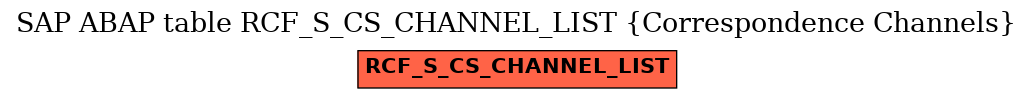 E-R Diagram for table RCF_S_CS_CHANNEL_LIST (Correspondence Channels)