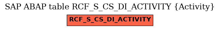 E-R Diagram for table RCF_S_CS_DI_ACTIVITY (Activity)