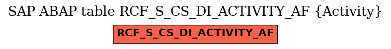 E-R Diagram for table RCF_S_CS_DI_ACTIVITY_AF (Activity)