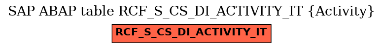 E-R Diagram for table RCF_S_CS_DI_ACTIVITY_IT (Activity)