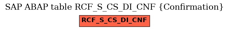 E-R Diagram for table RCF_S_CS_DI_CNF (Confirmation)