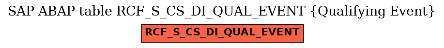 E-R Diagram for table RCF_S_CS_DI_QUAL_EVENT (Qualifying Event)