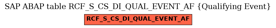 E-R Diagram for table RCF_S_CS_DI_QUAL_EVENT_AF (Qualifying Event)