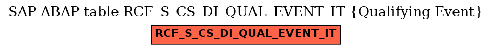 E-R Diagram for table RCF_S_CS_DI_QUAL_EVENT_IT (Qualifying Event)