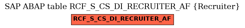 E-R Diagram for table RCF_S_CS_DI_RECRUITER_AF (Recruiter)