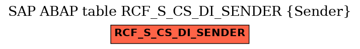 E-R Diagram for table RCF_S_CS_DI_SENDER (Sender)