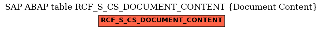 E-R Diagram for table RCF_S_CS_DOCUMENT_CONTENT (Document Content)
