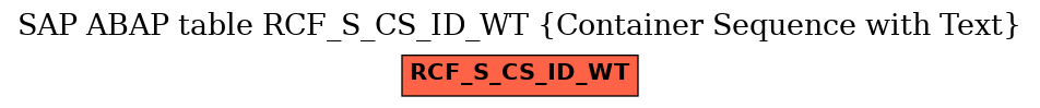 E-R Diagram for table RCF_S_CS_ID_WT (Container Sequence with Text)