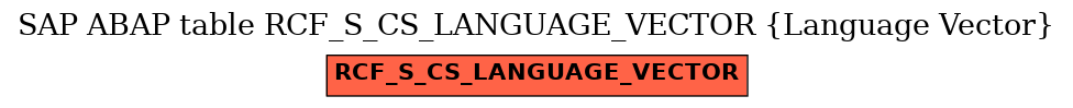 E-R Diagram for table RCF_S_CS_LANGUAGE_VECTOR (Language Vector)