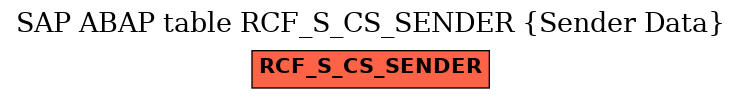 E-R Diagram for table RCF_S_CS_SENDER (Sender Data)