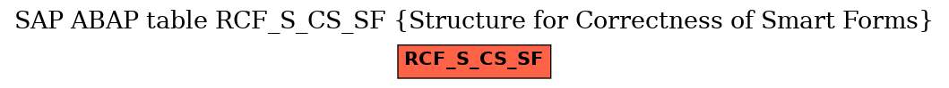 E-R Diagram for table RCF_S_CS_SF (Structure for Correctness of Smart Forms)