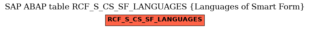 E-R Diagram for table RCF_S_CS_SF_LANGUAGES (Languages of Smart Form)