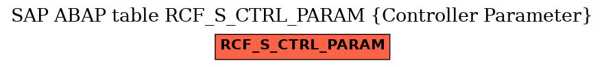 E-R Diagram for table RCF_S_CTRL_PARAM (Controller Parameter)