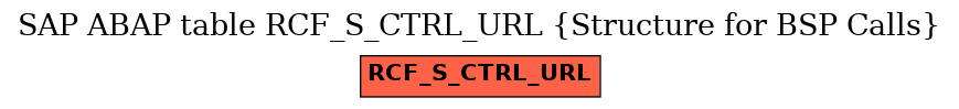 E-R Diagram for table RCF_S_CTRL_URL (Structure for BSP Calls)