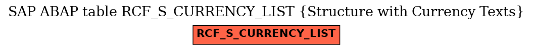 E-R Diagram for table RCF_S_CURRENCY_LIST (Structure with Currency Texts)