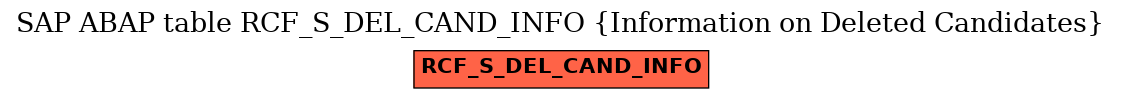 E-R Diagram for table RCF_S_DEL_CAND_INFO (Information on Deleted Candidates)