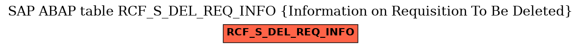 E-R Diagram for table RCF_S_DEL_REQ_INFO (Information on Requisition To Be Deleted)