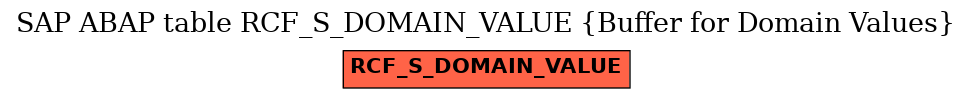 E-R Diagram for table RCF_S_DOMAIN_VALUE (Buffer for Domain Values)